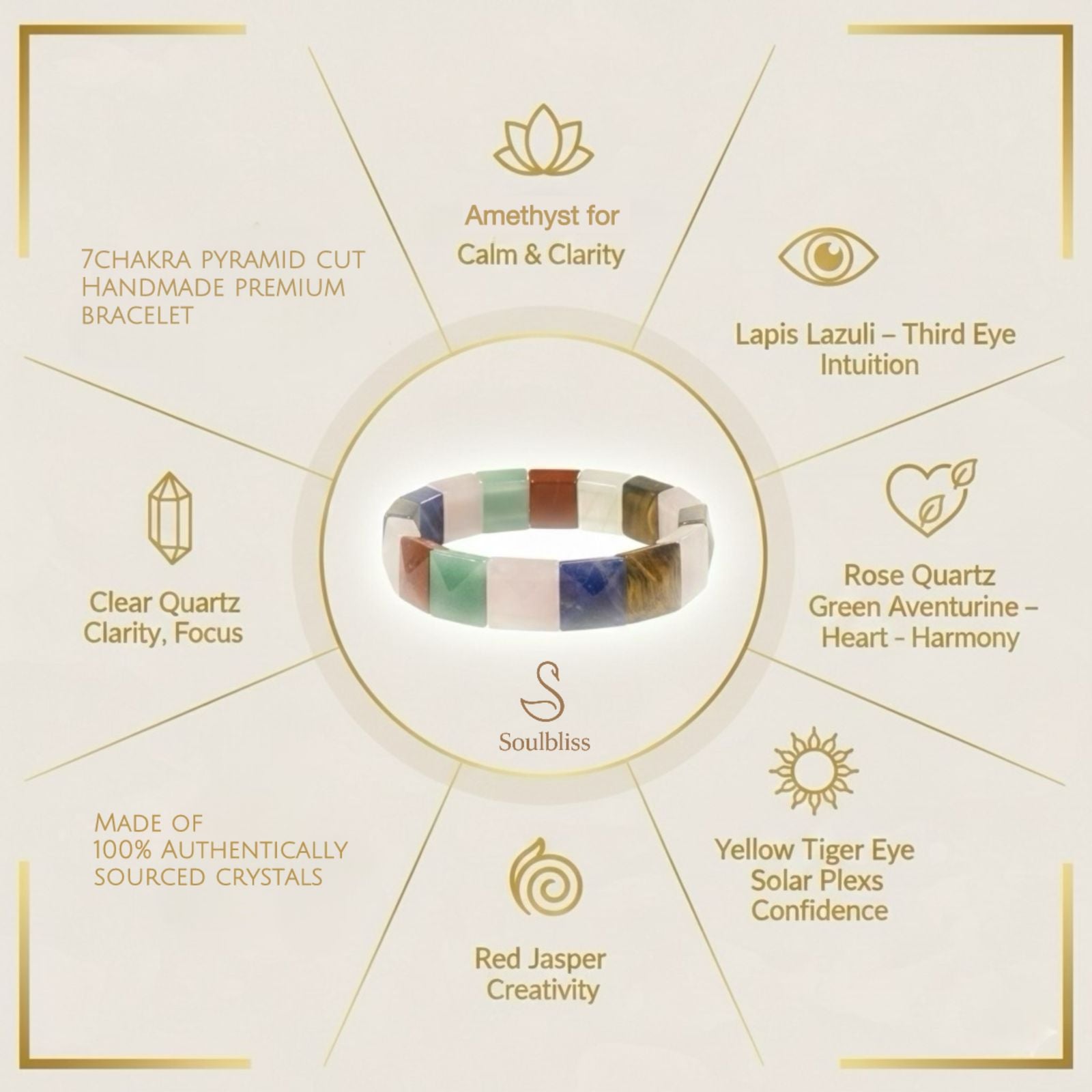 Chakra bracelet with corresponding stones and meanings on a white background