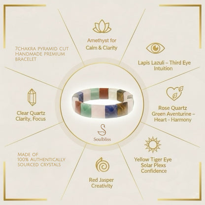 Chakra bracelet with corresponding stones and meanings on a white background